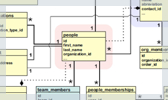 UML Database Diagram